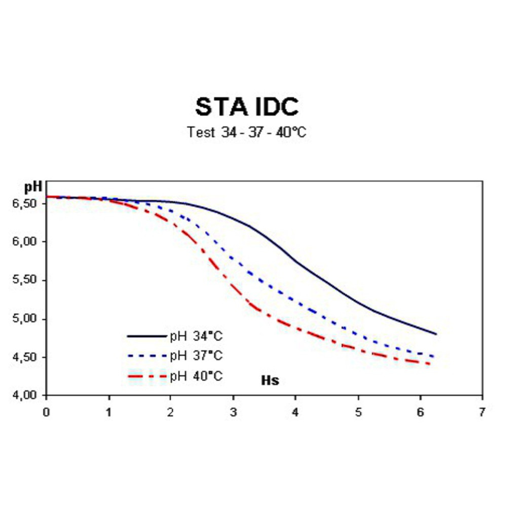 STA IDC 13-4D-PACK 50 SACHETS